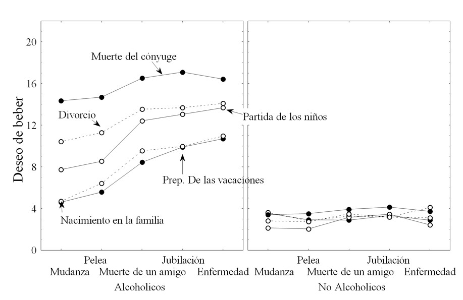 Algunos de
los resultados extraídos del estudio Fouquereau et
al. (2003)
