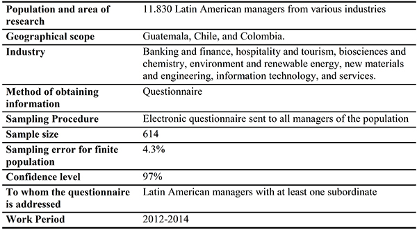 Technical details of the questionnaire