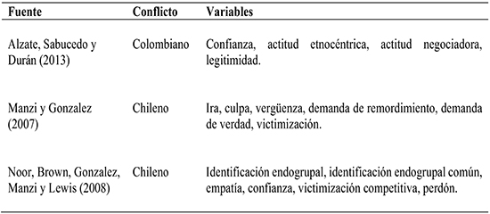 Variables
asociadas con la reconciliación intergrupal en Sudamérica