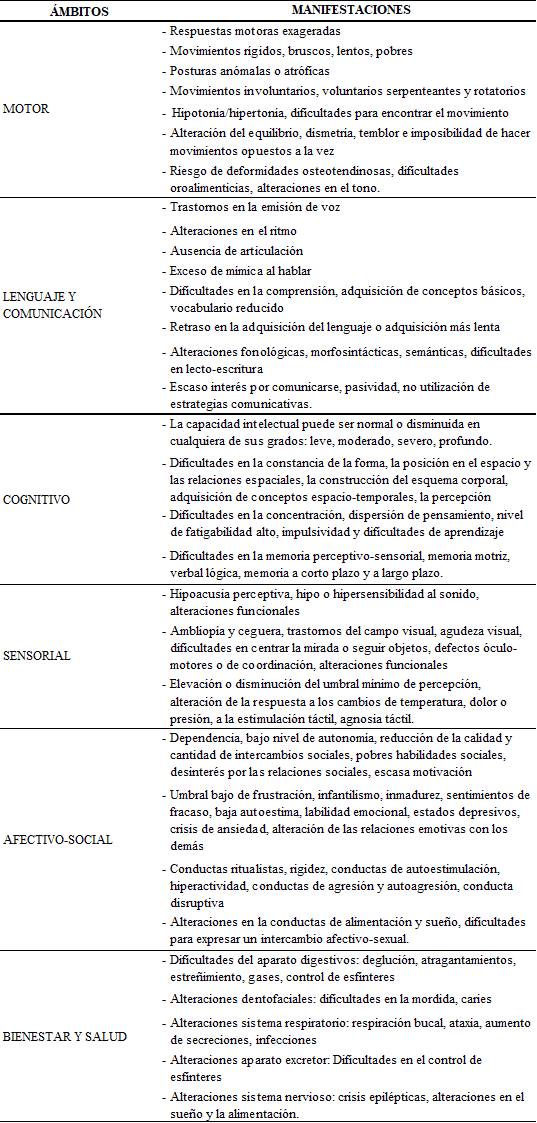 Manifestaciones
de la parálisis cerebral