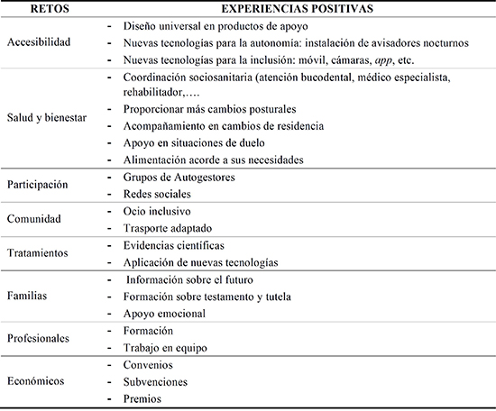 Experiencias
de investigación e innovación