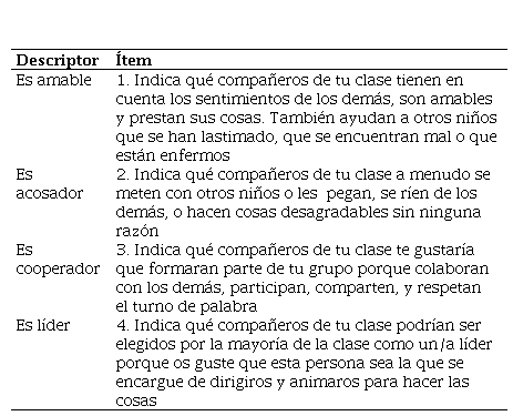 
Descriptores
y elementos del Cuestionario GW4 adaptado al contexto sociocultural español
