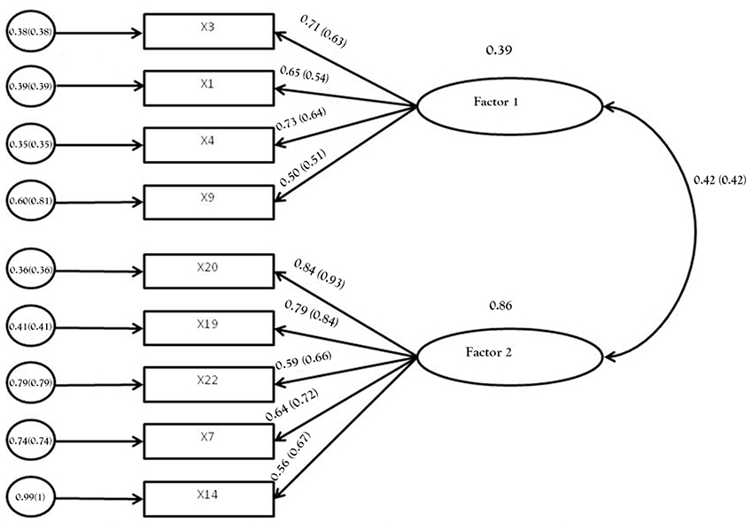 Modelo estructural de dos
factores de la felicidad