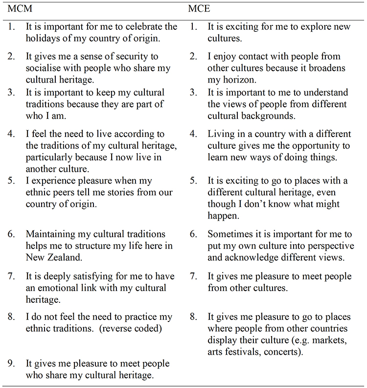 Items of the Motivation for Cultural
Maintenance (MCM) and Motivation for Cultural Exploration (MCE) Scales