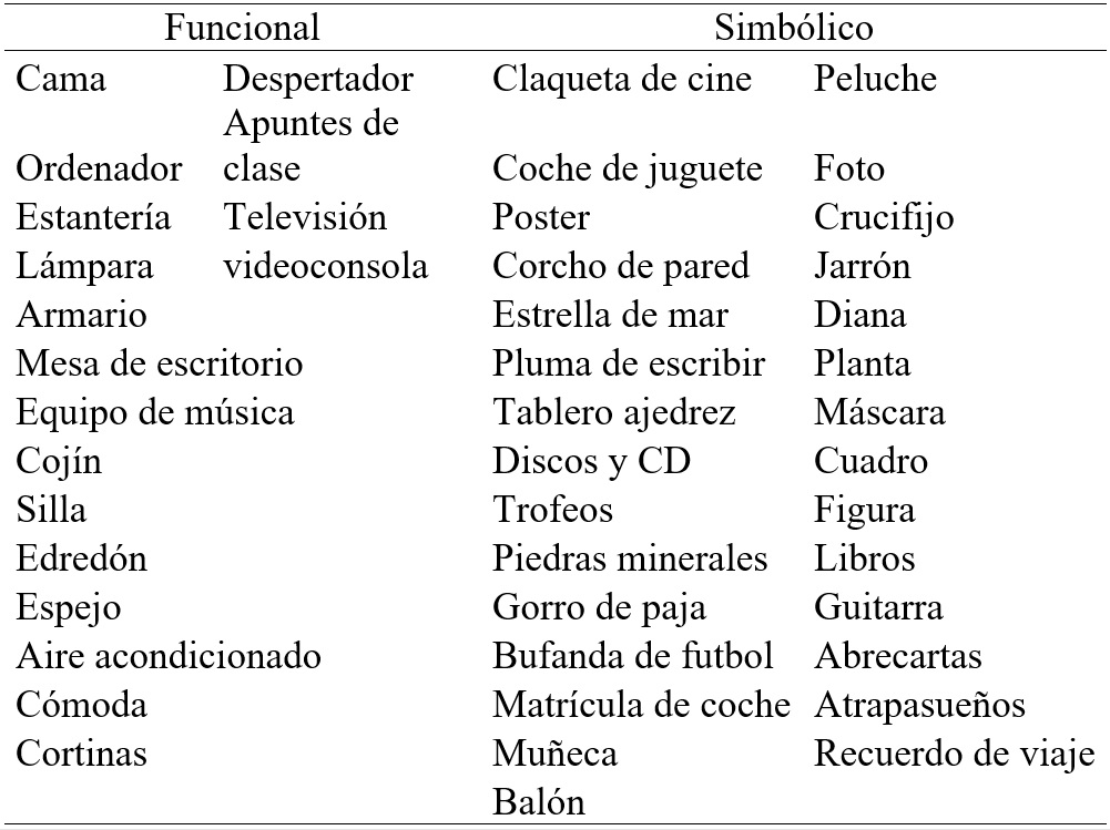 
Lista de objetos,
clasificados según el criterio de los investigadores
