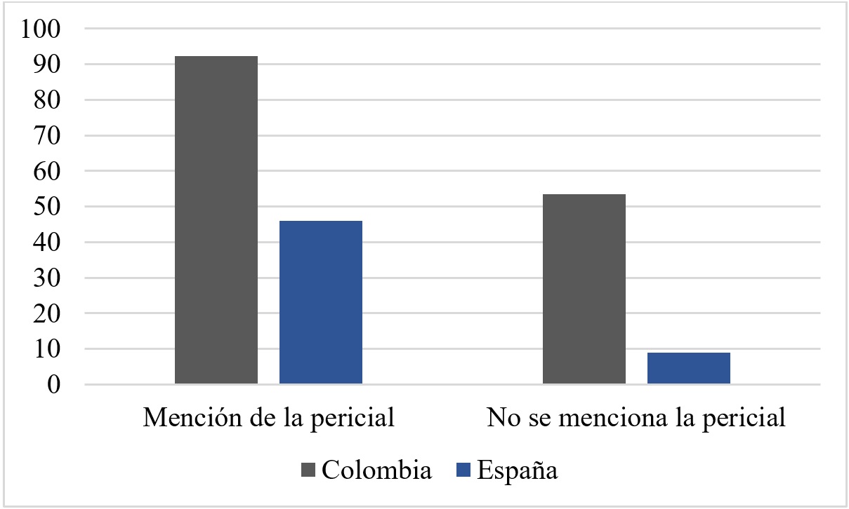 Celebración
del juicio.