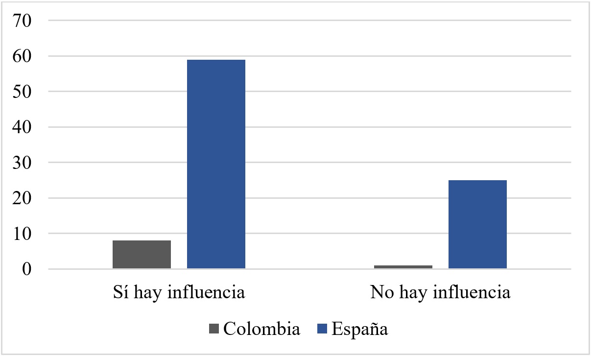 Influencia de la pericial en la toma de decisión.