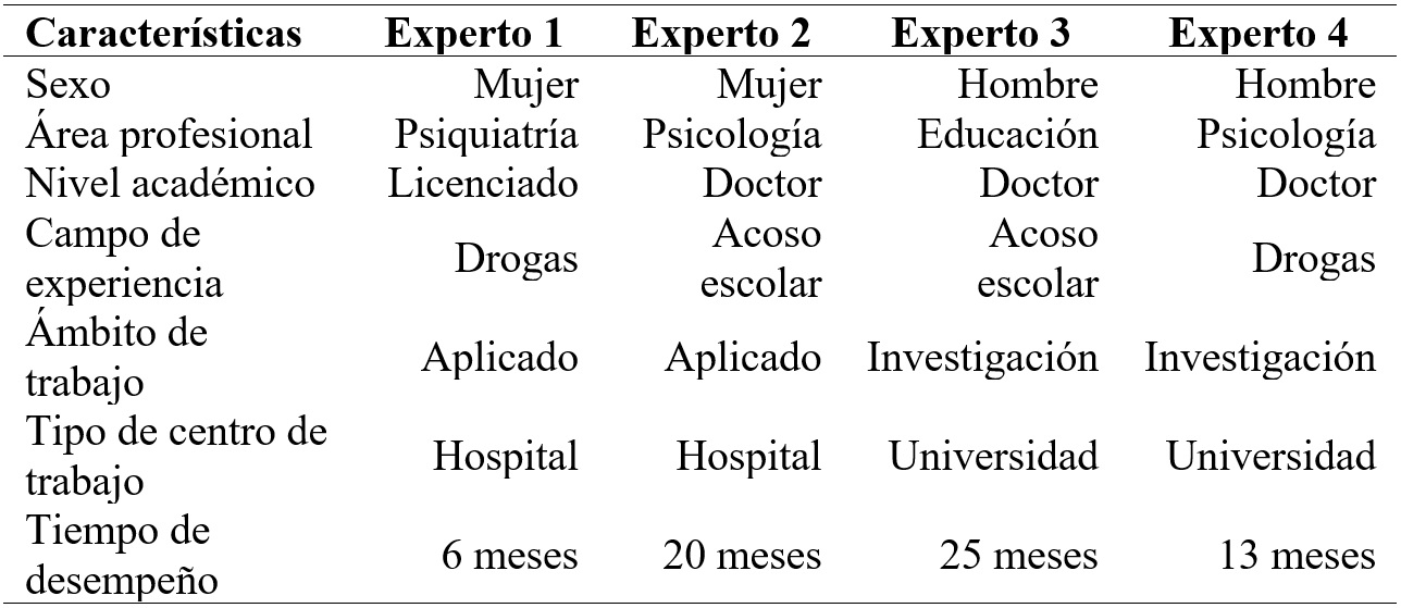 
Características sociodemográficas de la muestra
