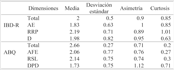 
Estadísticos
descriptivos

