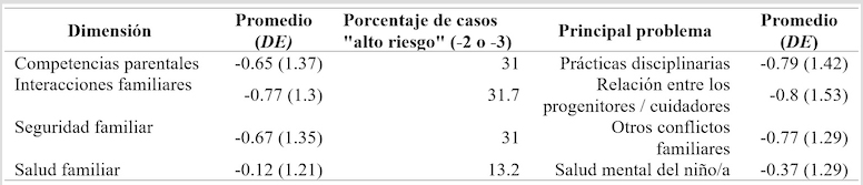 
Características generales de la dinámica
relacional de las familias
