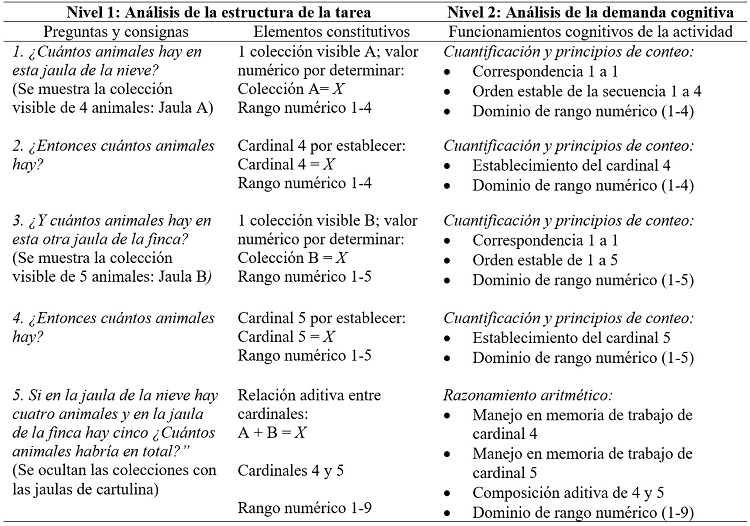 
Matriz de análisis de la
estructura de la tarea y demanda cognitiva de la tarea
