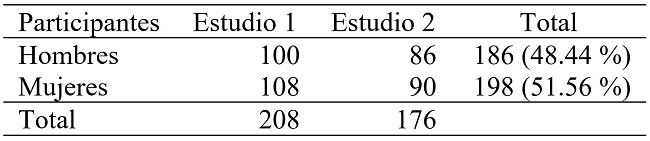 
Distribución de la muestra en los dos estudios (n = 384)
