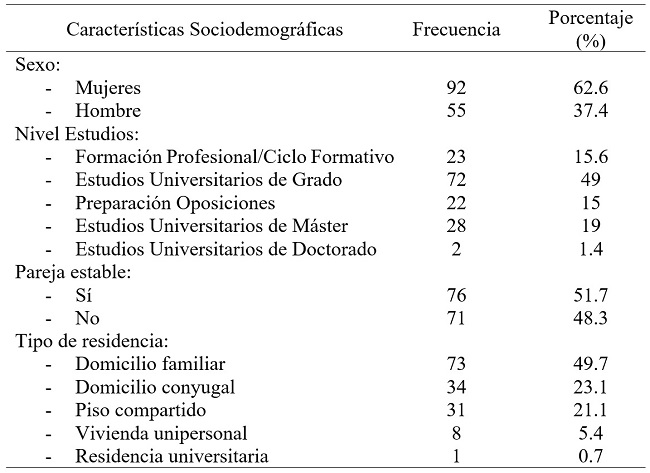 
Descripción sociodemográfica de la muestra de estudio (N=147)
