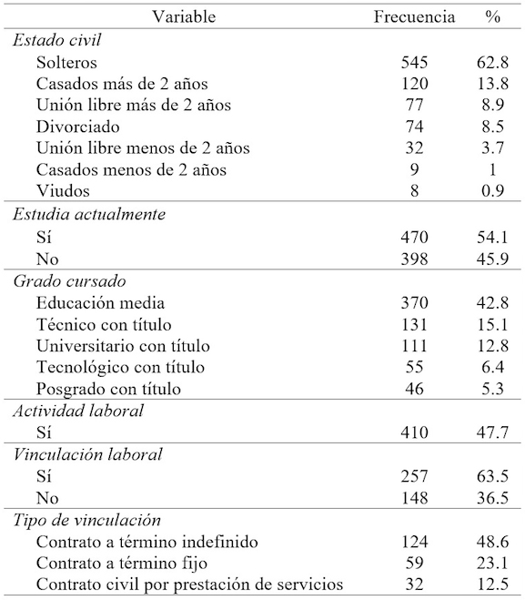 
Características Generales Población Adulta
