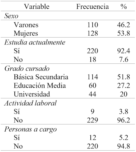 
Características generales población adolescente 
