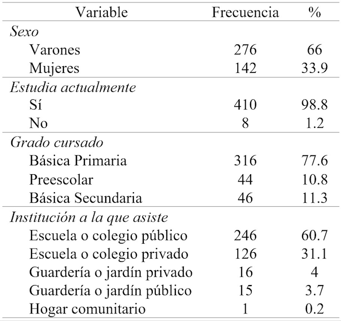 
Características generales Población Infantil
