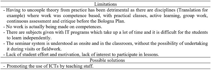 Limitations in methodology and in the teaching and learning process and possible solutions suggested by Arts and Humanities teachers for the improvement of the European Higher Education Area