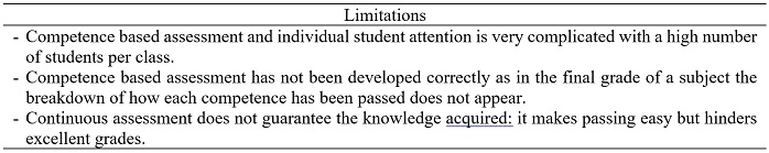 Limitations in the assessment process suggested by Arts and Humanities teachers for the improvement of the European Higher Education Area
