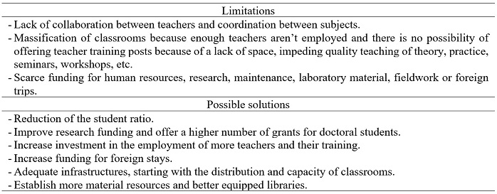 Limitations in coordination, organization, resources and possible solutions suggested by Arts and Humanities teachers for the improvement of the European Higher Education Area