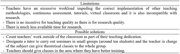 Teaching and research limitations and possible solutions suggested by Arts and Humanities teachers for the improvement of the European Higher Education Area