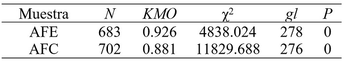 Coeficiente KMO y prueba de esfericidad de Bartlett para las dos muestras