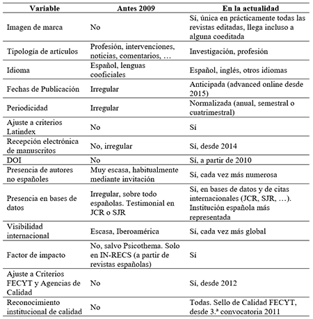
Características de las revistas editadas por el COP Madrid antes de 2009 y en la actualidad (adaptado de Salgado, 2015)
