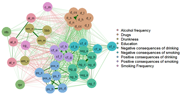 Bivariate correlations between of alcohol, tobacco and illicit substances consumption