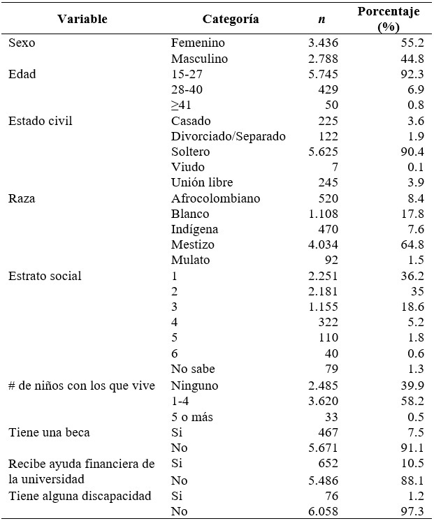 Distribución de proporciones según las variables sociodemográficas