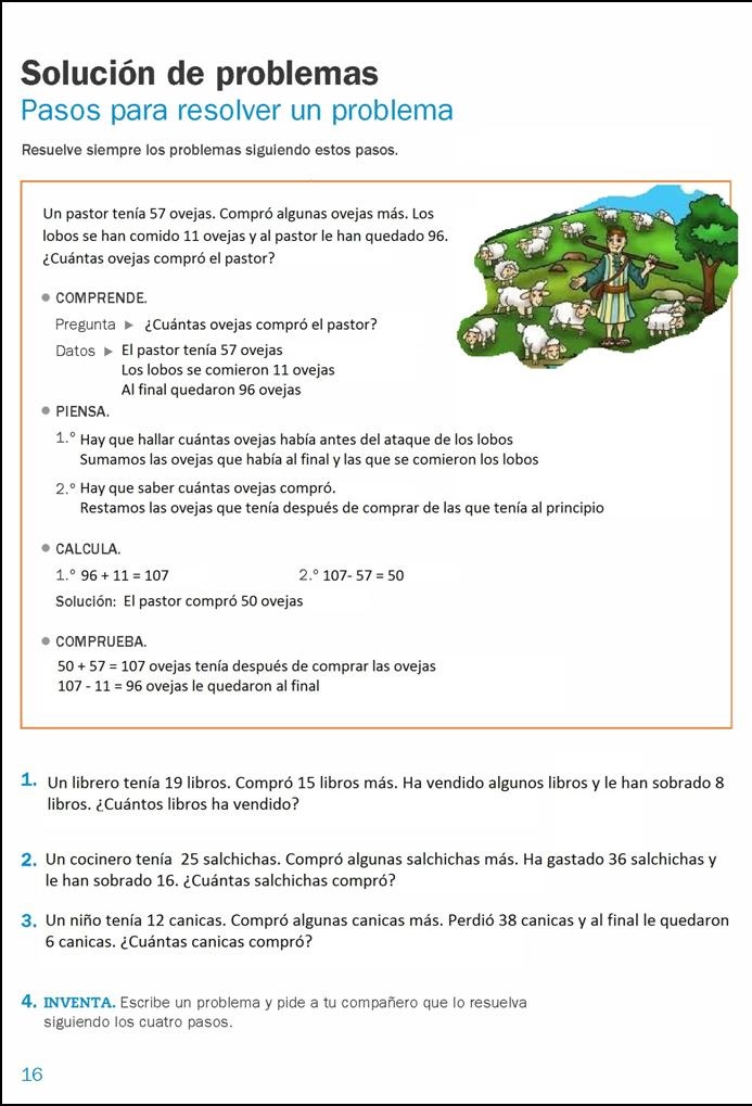 Opción I del proceso de resolución de problemas.