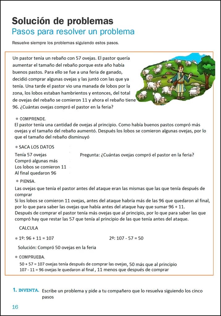 Opción II del proceso de resolución de problemas.