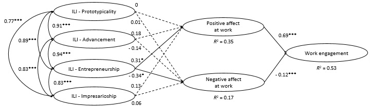 Relationship between identity leadership and followers’ work engagement as mediated by positive and negative job-related affect