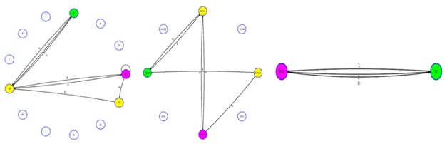 Autómatas finitos de transiciones de estados, segmentos y trayectorias en la Tarea 1, Caso Asuna