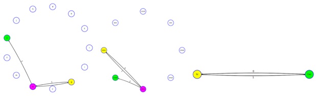 Autómatas finitos de transiciones de estados, segmentos y trayectorias en la Tarea 2, Caso Asuna