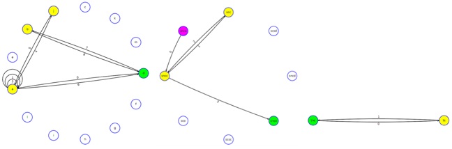Autómatas finitos de transiciones de estados, segmentos y trayectorias en la Tarea 3, Caso Isabela