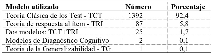 
Distribución de los artículos de tipo instrumental según el modelo
de análisis utilizado
