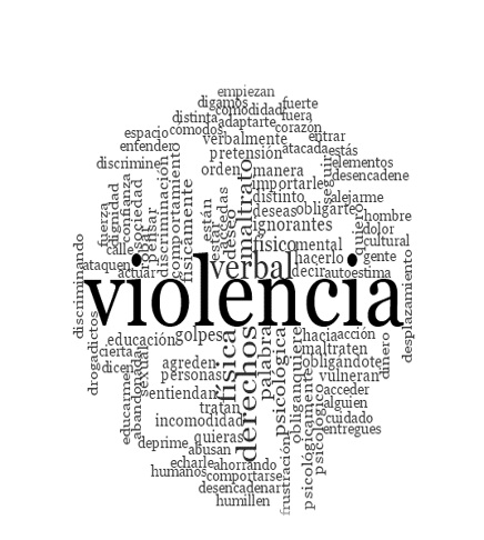 Nube de palabras significado de violencia.