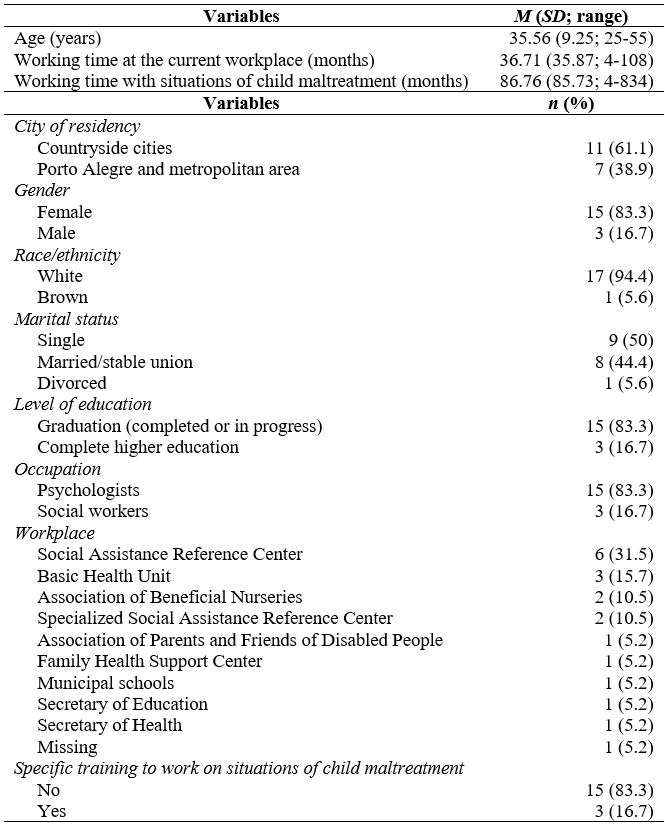 
Participants’ sociodemographic
characteristics (n = 18)
