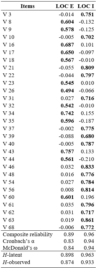 
Factorial Structure of the
Locus of Control Scale (ELOCUS)
