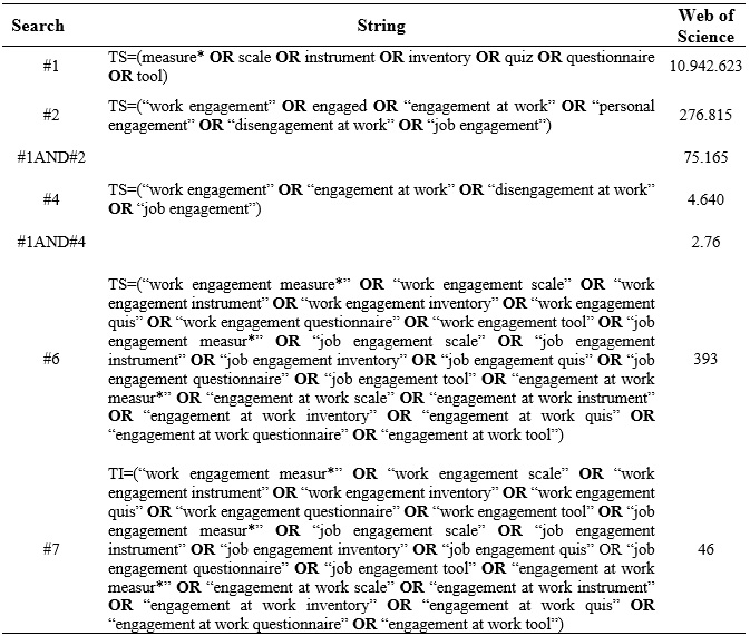
Successive search process – Web of Science
