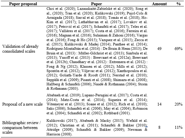 
Paper proposal

