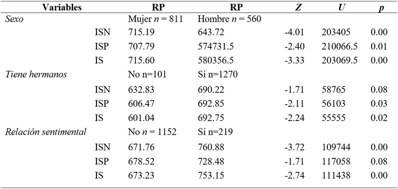 
Tabla comparativa por variables sociodemográfica
