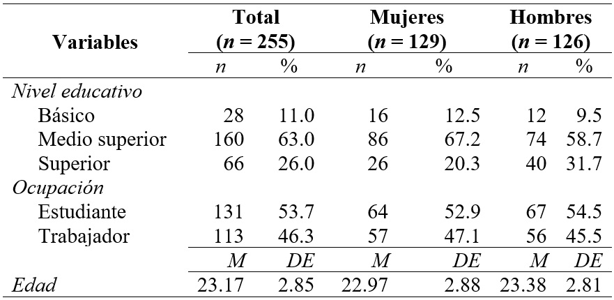 
Distribución de
participantes de acuerdo con las características sociodemográficas 
