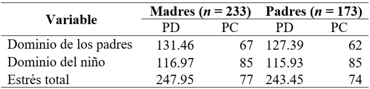 
Puntuaciones
directas y percentiles
