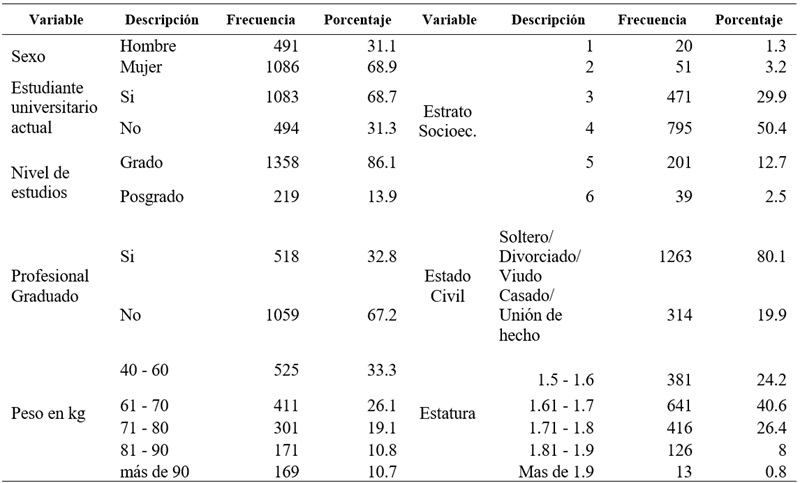 
Estadísticos descriptivos de variables
sociodemográficas
