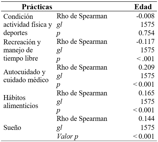 Correlaciones entre
prácticas y edad