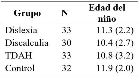 
Muestra del experimento

