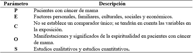 
Estrategia
PECOS
