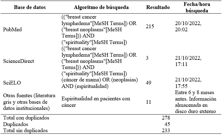 
Algoritmos de
búsqueda
