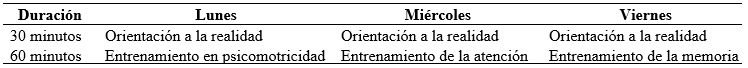 
Distribución semanal de las sesiones
