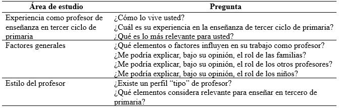 Guía
de preguntas de entrevistas semi-estructuradas